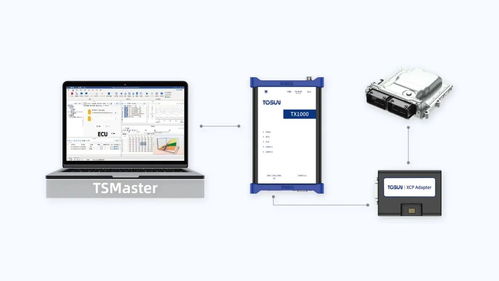 同星智能閃耀ASAM中國大會(huì) 以創(chuàng)新測(cè)量與標(biāo)定技術(shù)，榮膺智能化研發(fā)大獎(jiǎng)