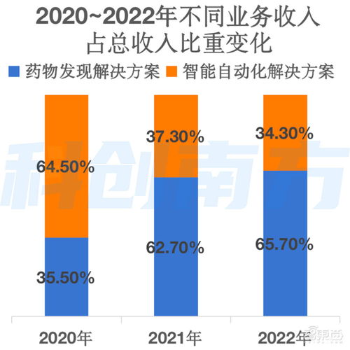 估值飆升1687倍，騰訊谷歌入局，自研大模型驅(qū)動(dòng) 深圳AI獨(dú)角獸赴港IPO開啟新征程