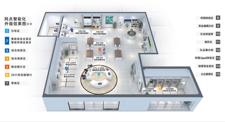 網(wǎng)點(diǎn)智能化升級(jí)解決方案 智能化技術(shù)研發(fā)引領(lǐng)未來金融新篇章