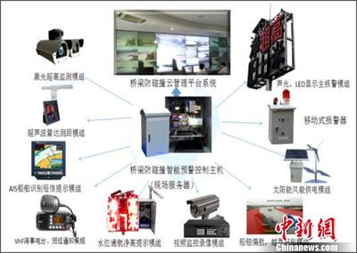 長江下游交通監(jiān)管邁入智能化時(shí)代 