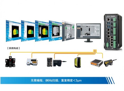 機(jī)器視覺 智能制造轉(zhuǎn)型升級(jí)的“智慧之眼”與核心技術(shù)驅(qū)動(dòng)力